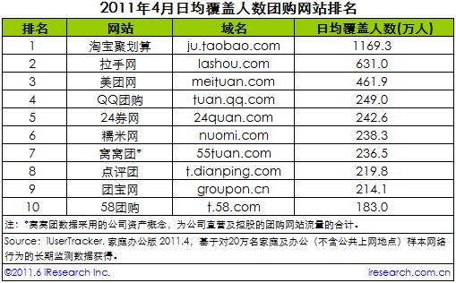 美团人口数_人口普查(2)